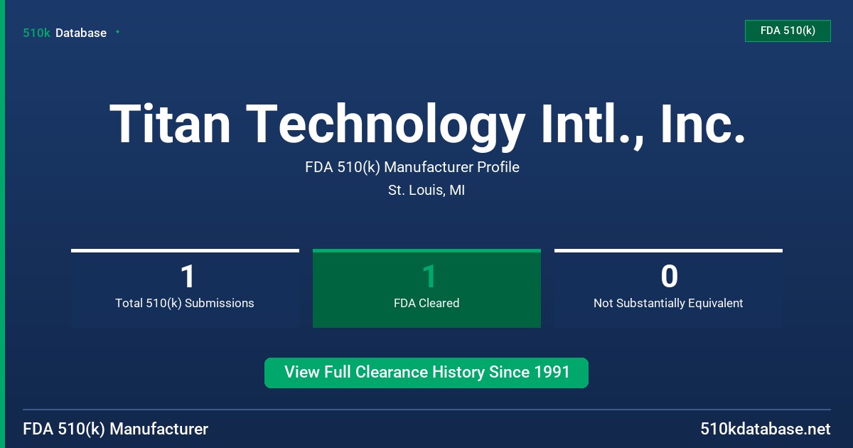 Titan Technology Intl., Inc. FDA 510(k) Manufacturer Profile