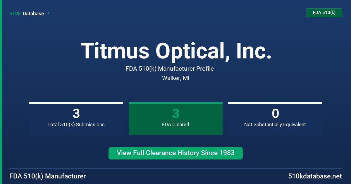 Titmus Optical, Inc. FDA 510(k) Manufacturer Profile
