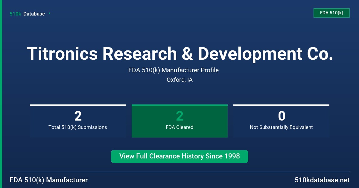 Titronics Research & Development Co. FDA 510(k) Manufacturer Profile