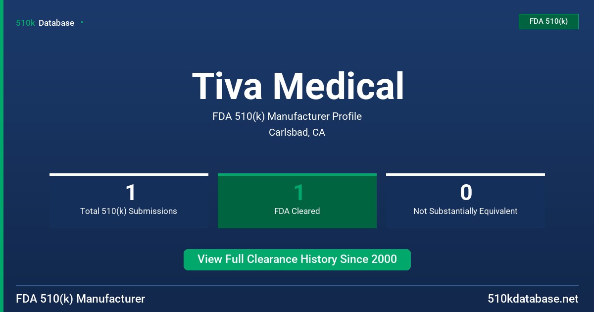 Tiva Medical FDA 510(k) Manufacturer Profile