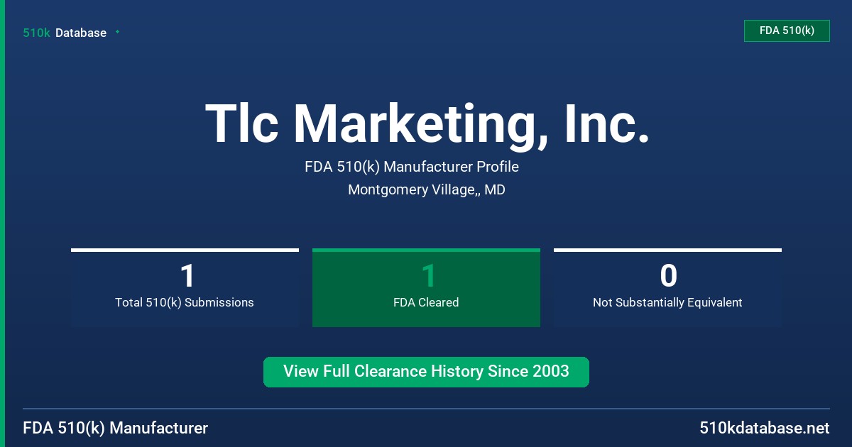 Tlc Marketing, Inc. FDA 510(k) Manufacturer Profile