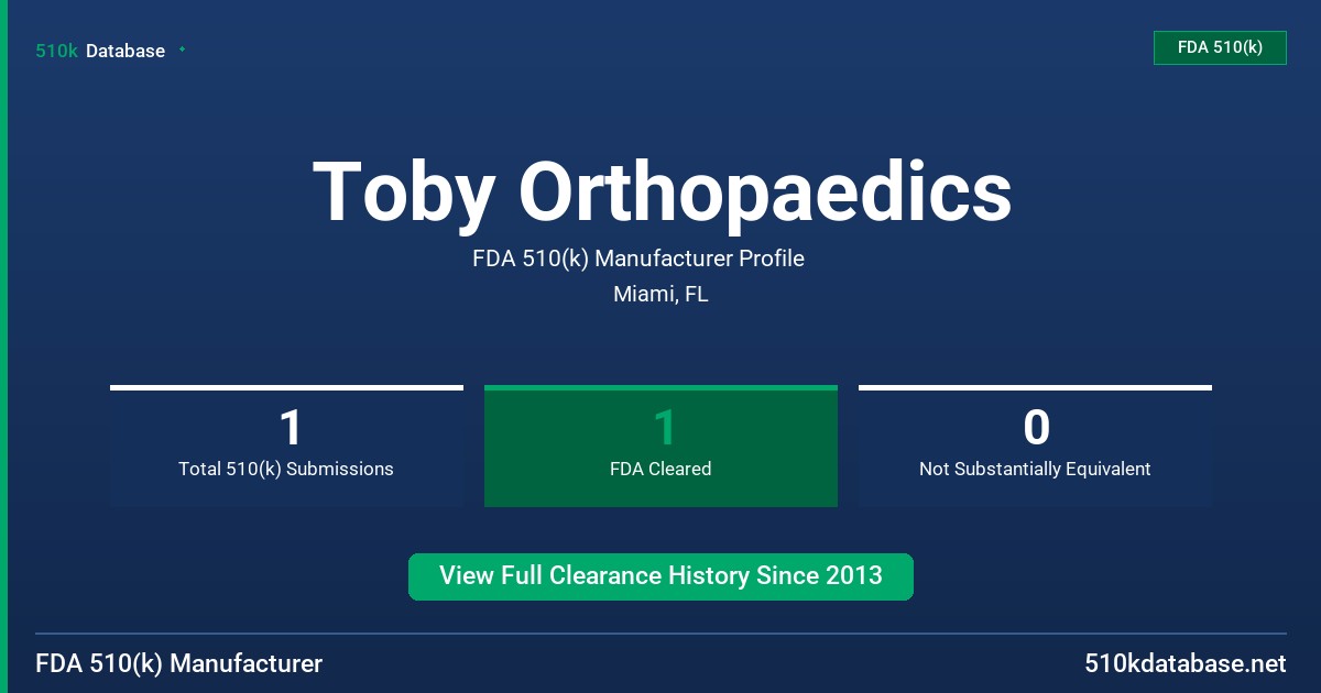 Toby Orthopaedics FDA 510(k) Manufacturer Profile