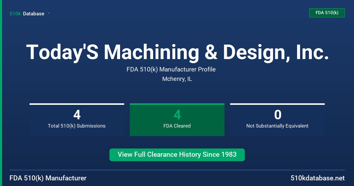 Today'S Machining & Design, Inc. FDA 510(k) Manufacturer Profile