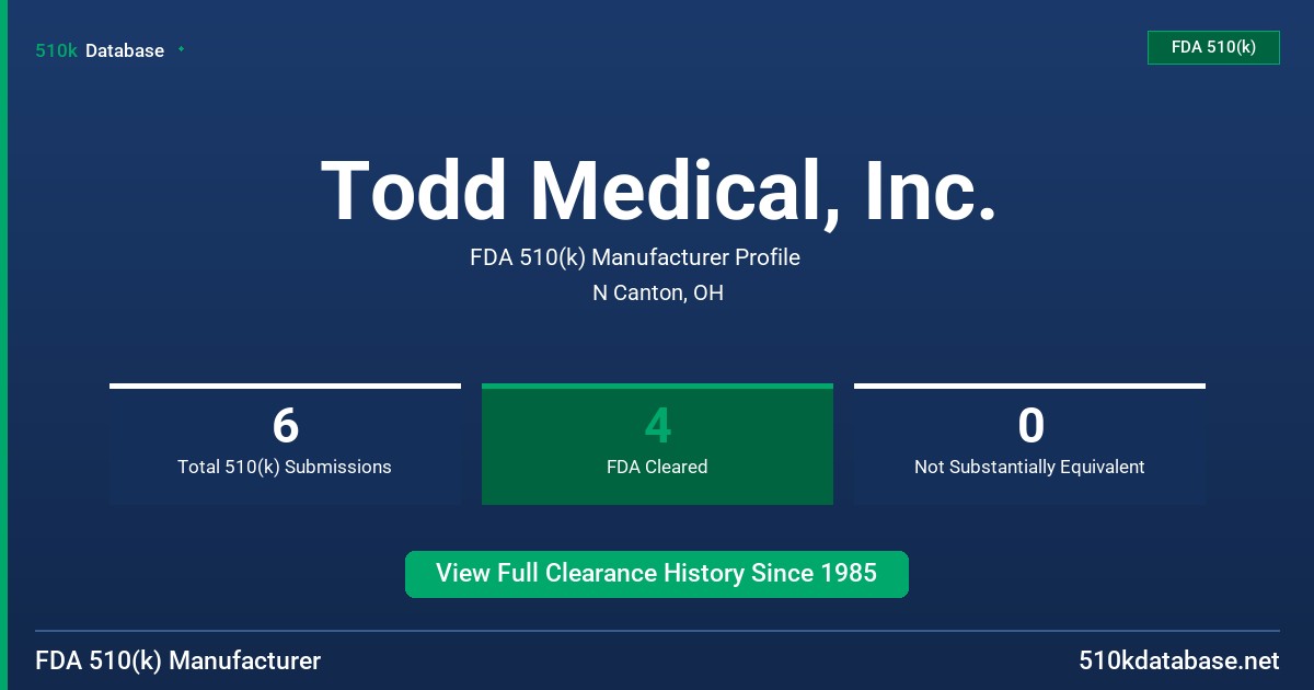 Todd Medical, Inc. FDA 510(k) Manufacturer Profile