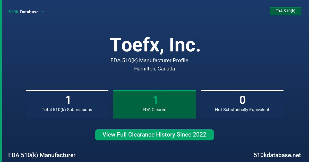 Toefx, Inc. FDA 510(k) Manufacturer Profile