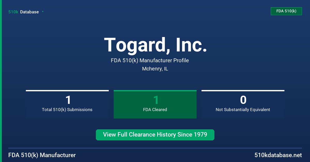 Togard, Inc. FDA 510(k) Manufacturer Profile