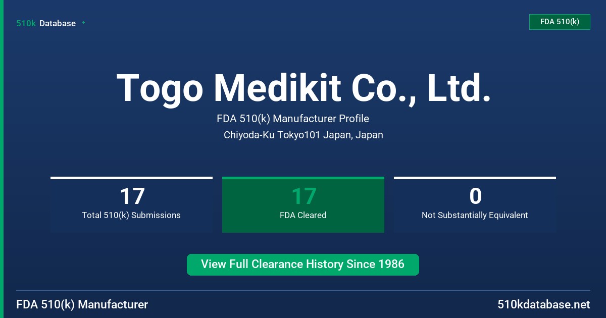 Togo Medikit Co., Ltd. FDA 510(k) Manufacturer Profile