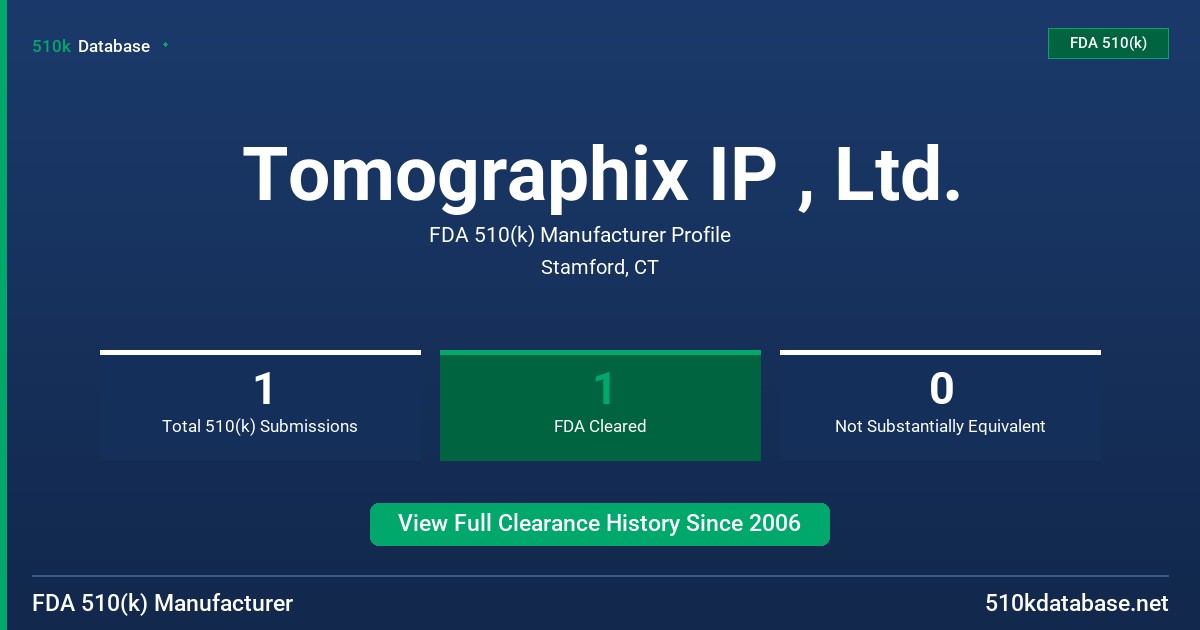 Tomographix IP , Ltd. FDA 510(k) Manufacturer Profile