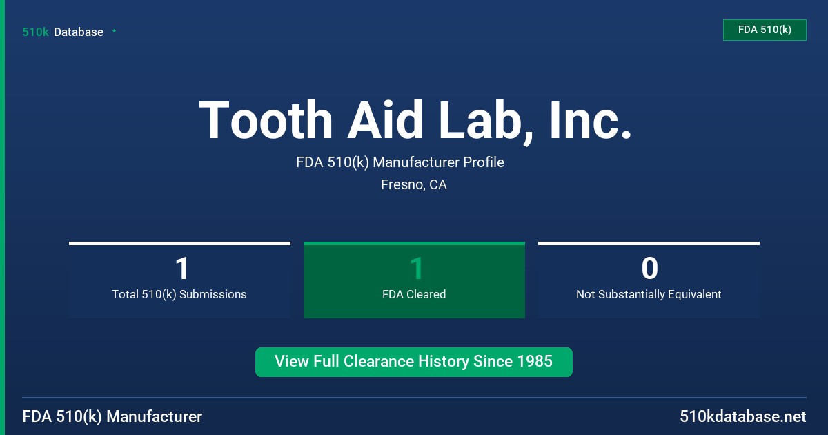 Tooth Aid Lab, Inc. FDA 510(k) Manufacturer Profile