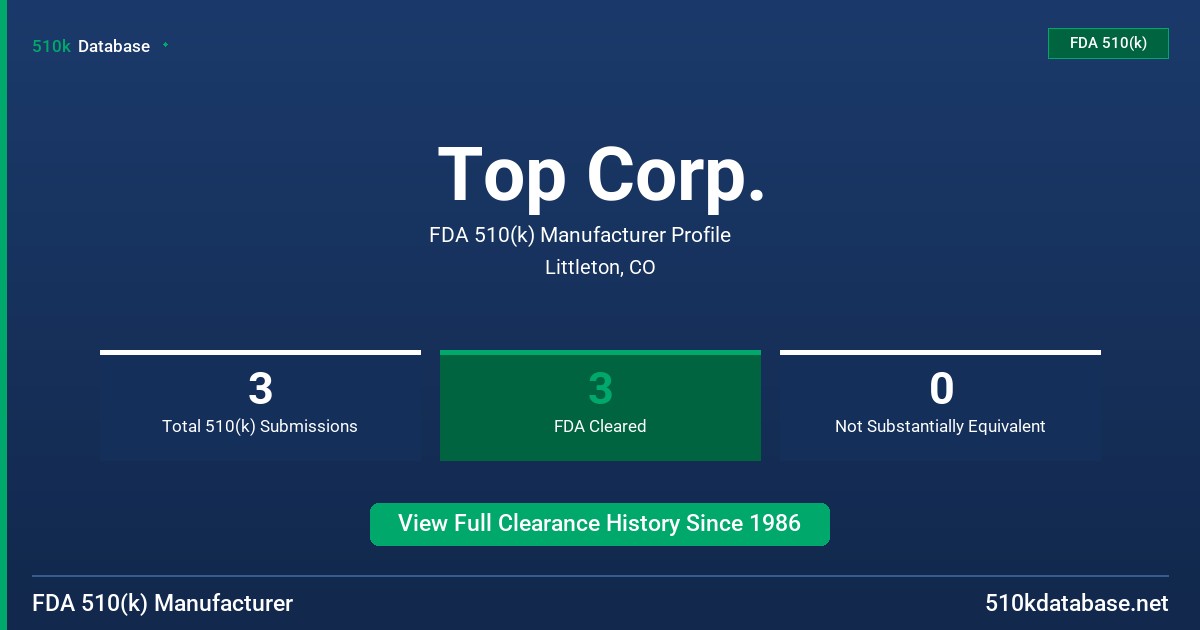 Top Corp. FDA 510(k) Manufacturer Profile