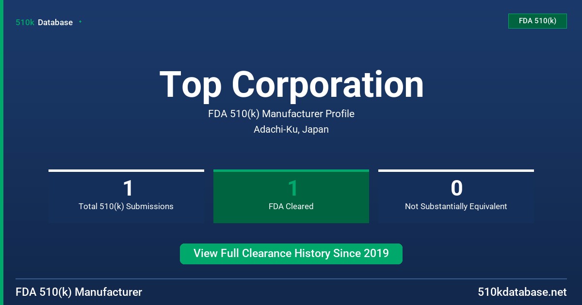 Top Corporation FDA 510(k) Manufacturer Profile