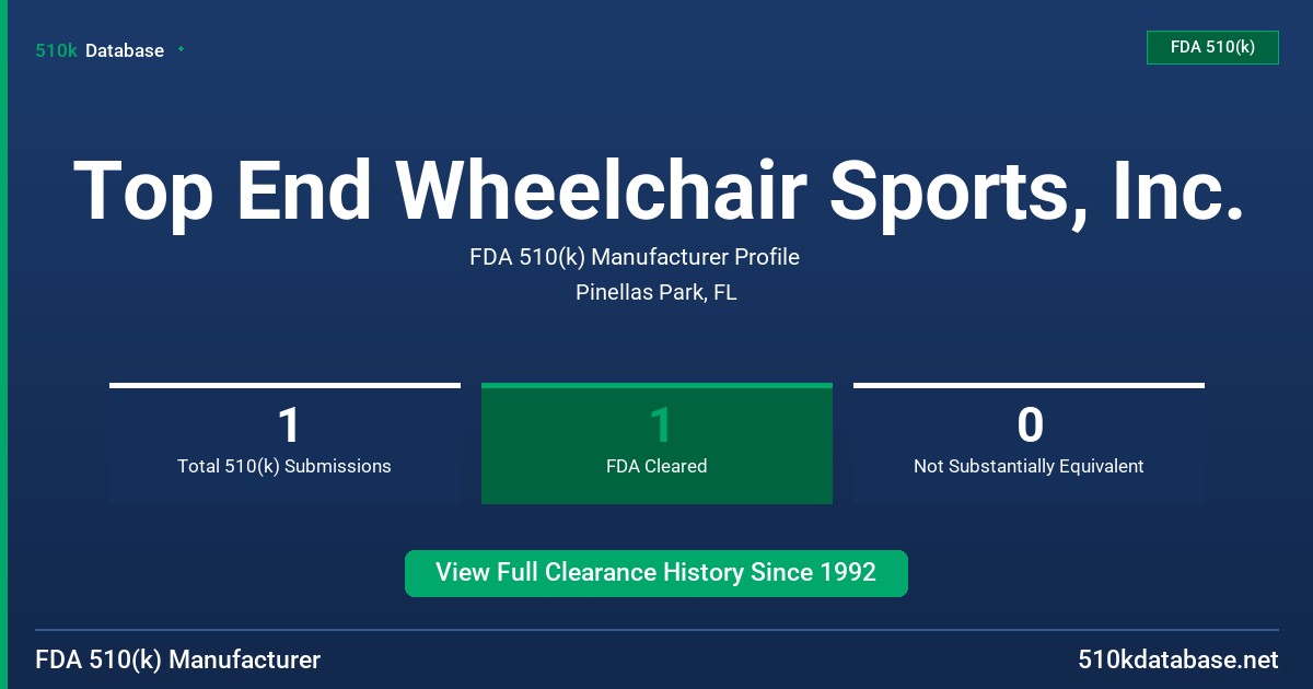 Top End Wheelchair Sports, Inc. FDA 510(k) Manufacturer Profile