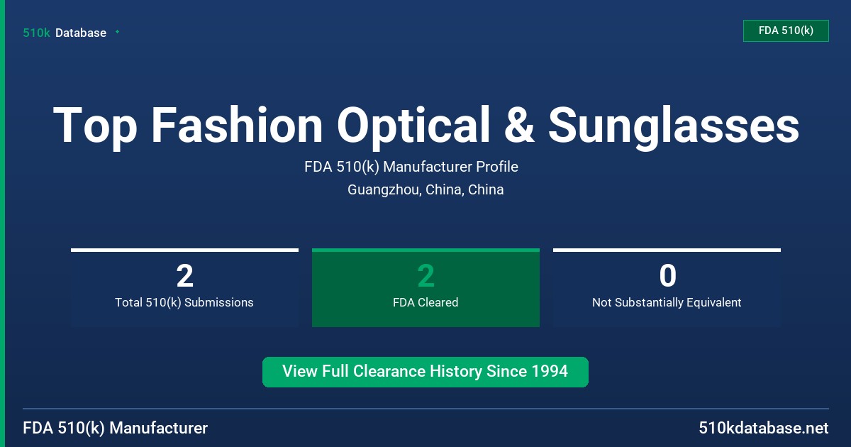 Top Fashion Optical & Sunglasses FDA 510(k) Manufacturer Profile