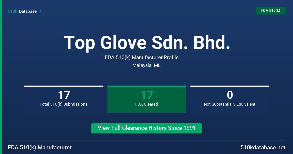 Top Glove Sdn. Bhd. FDA 510(k) Manufacturer Profile