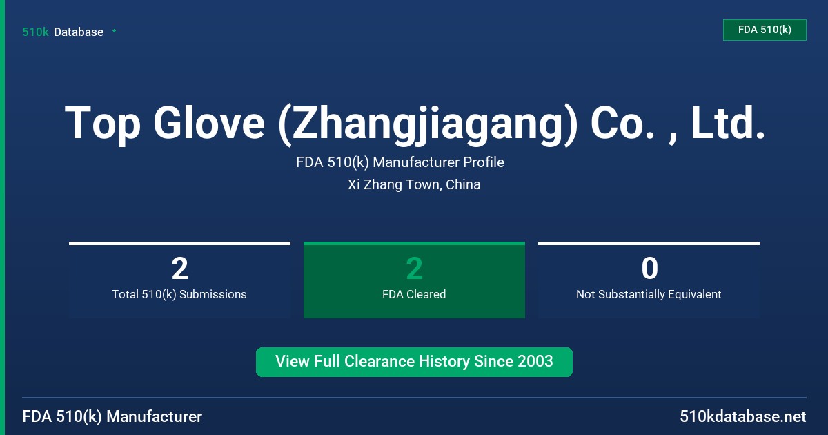 Top Glove (Zhangjiagang) Co. , Ltd. FDA 510(k) Manufacturer Profile