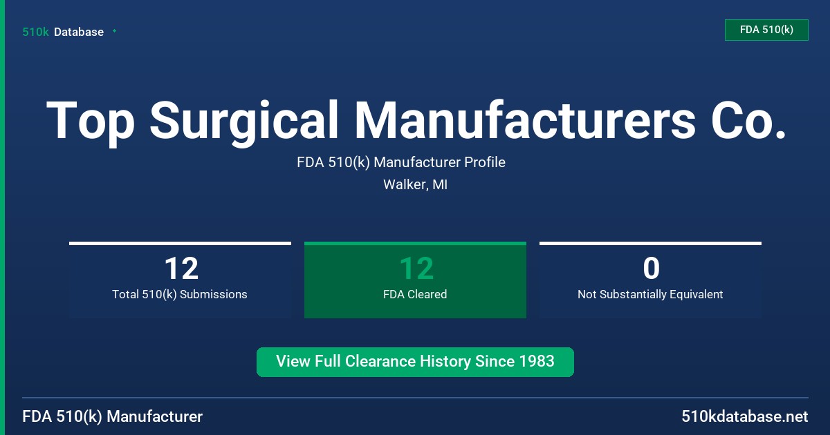 Top Surgical Manufacturers Co. FDA 510(k) Manufacturer Profile