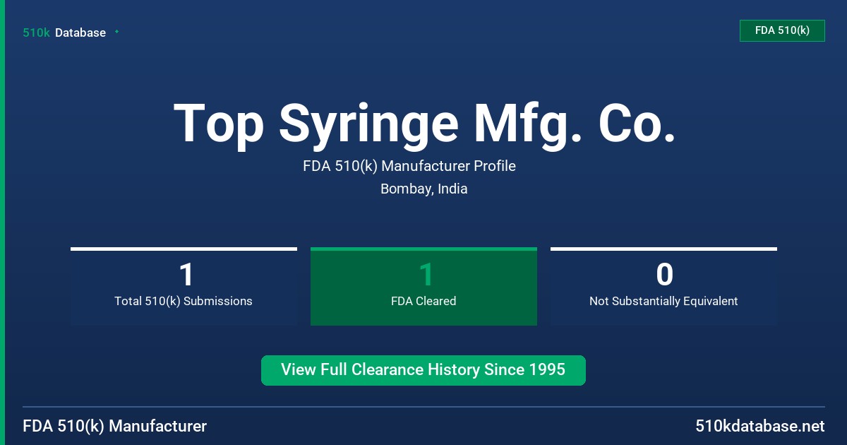 Top Syringe Mfg. Co. FDA 510(k) Manufacturer Profile