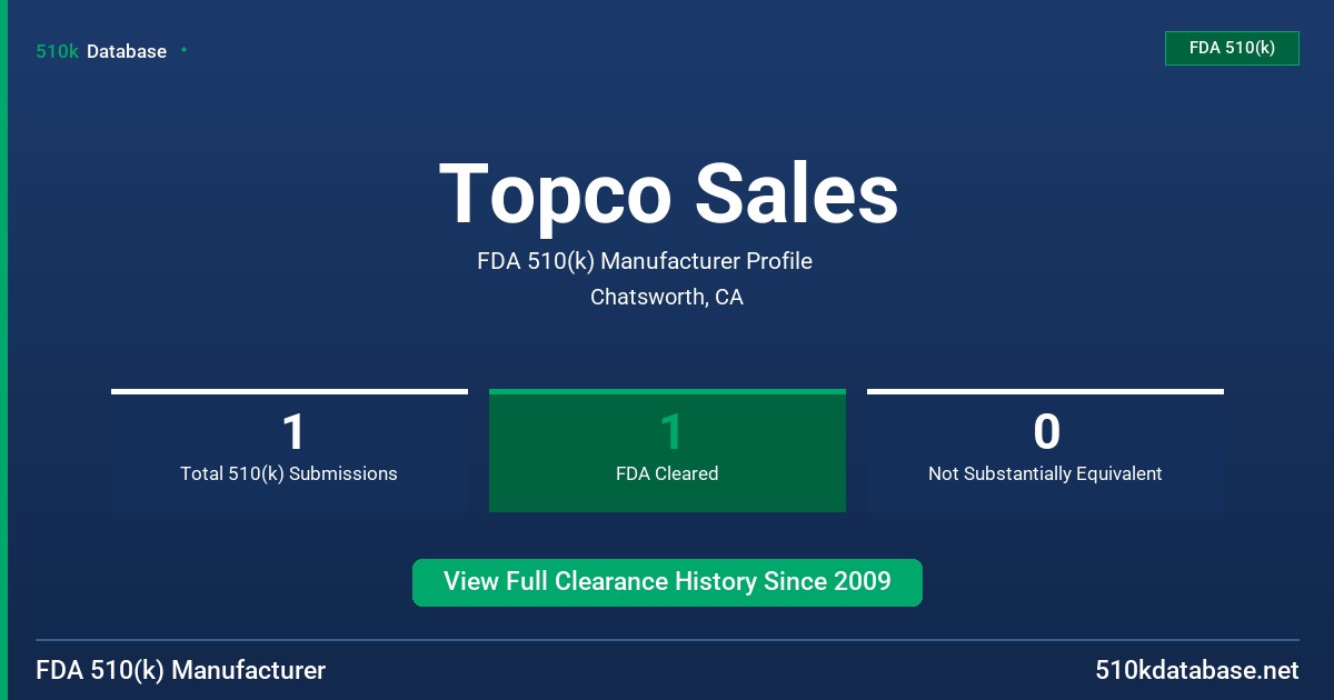 Topco Sales FDA 510(k) Manufacturer Profile