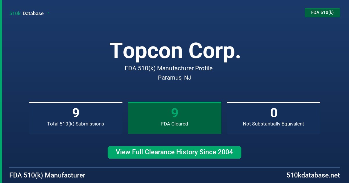 Topcon Corp. FDA 510(k) Manufacturer Profile