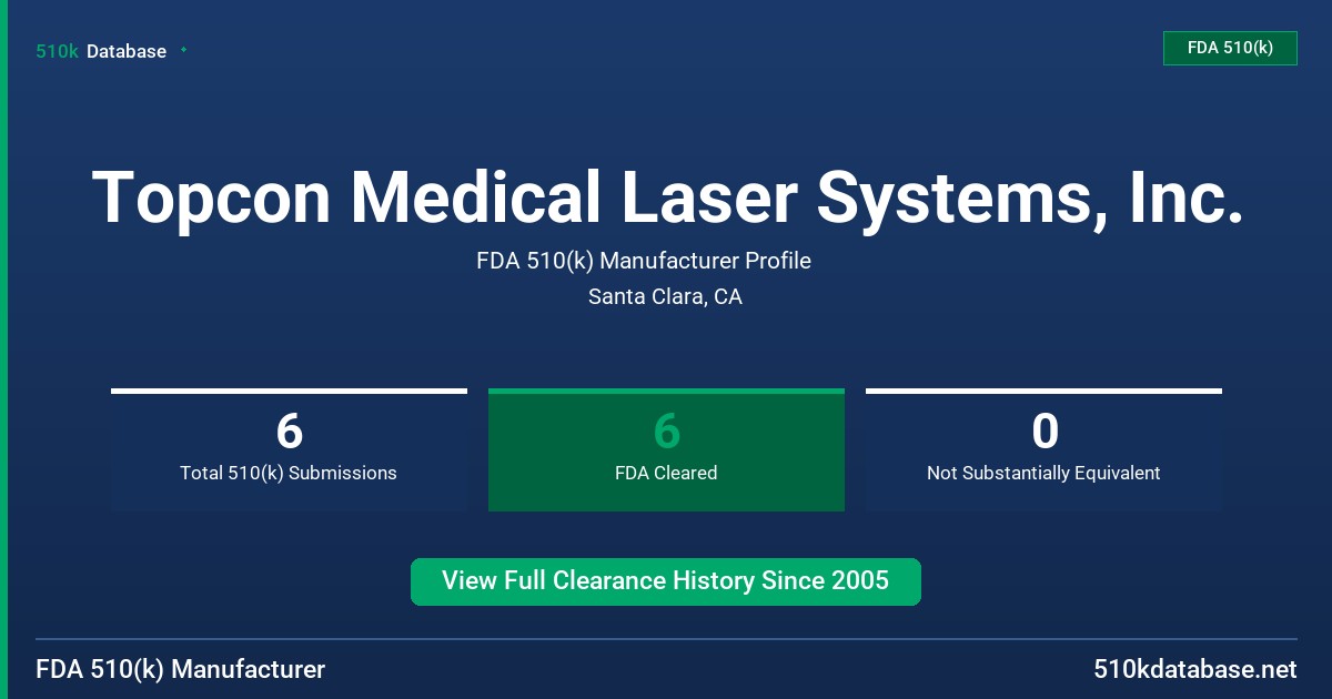 Topcon Medical Laser Systems, Inc. FDA 510(k) Manufacturer Profile