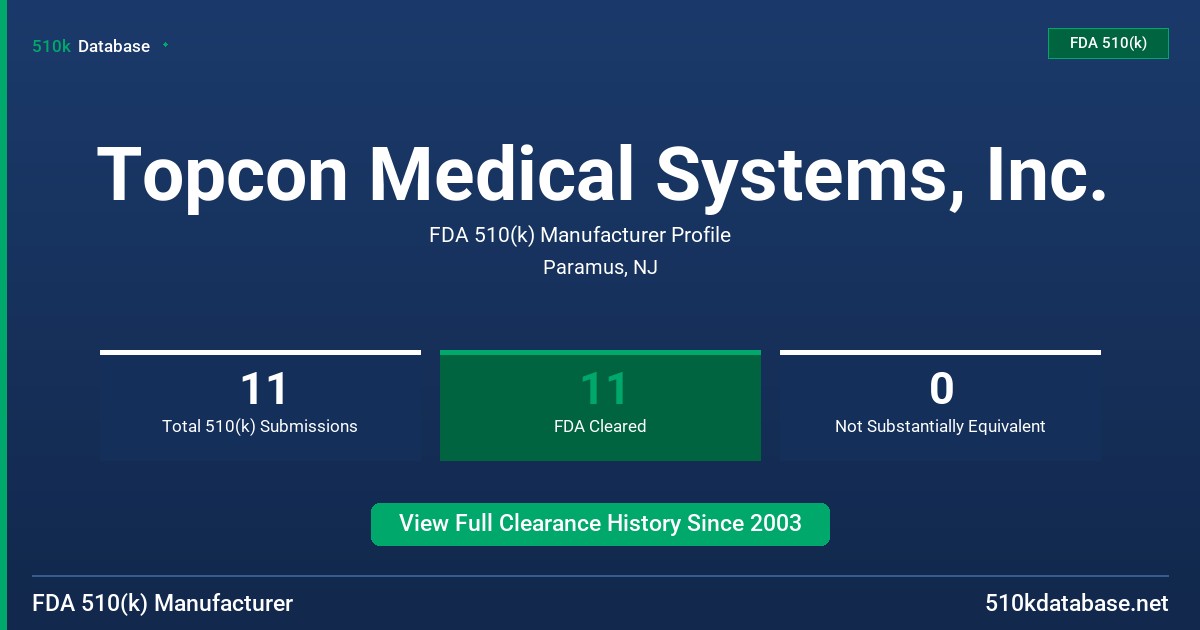 Topcon Medical Systems, Inc. FDA 510(k) Manufacturer Profile