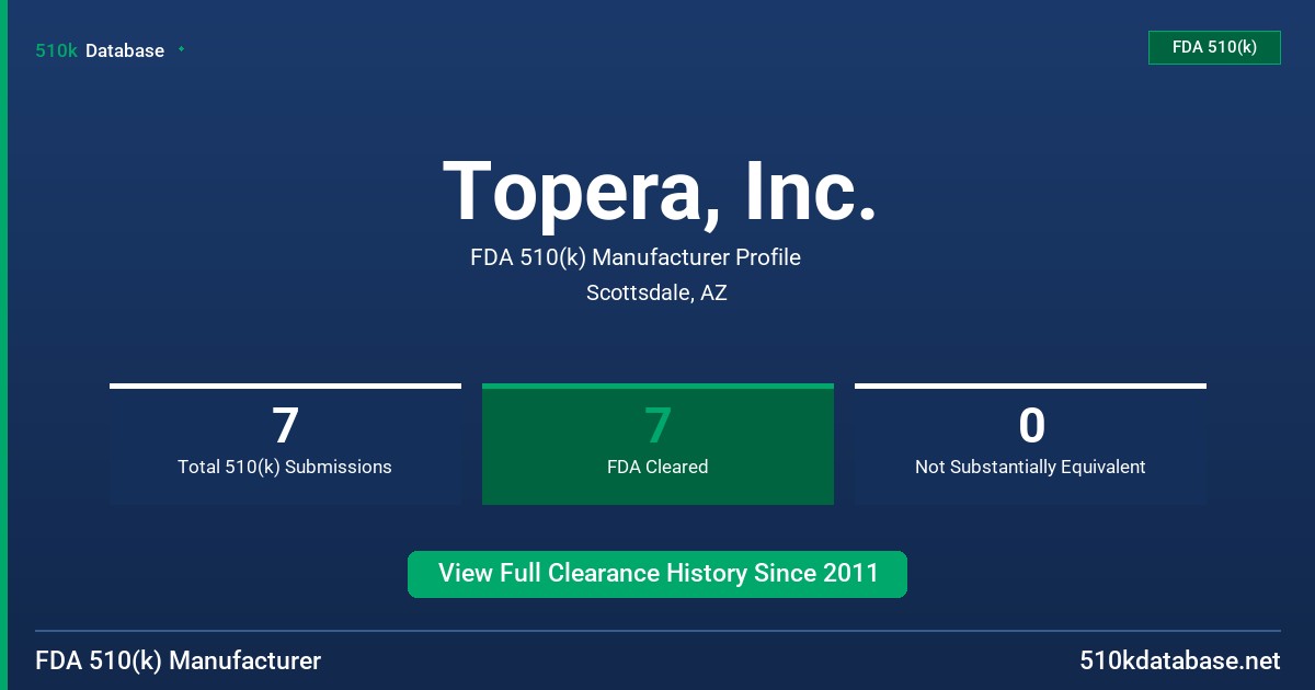 Topera, Inc. FDA 510(k) Manufacturer Profile