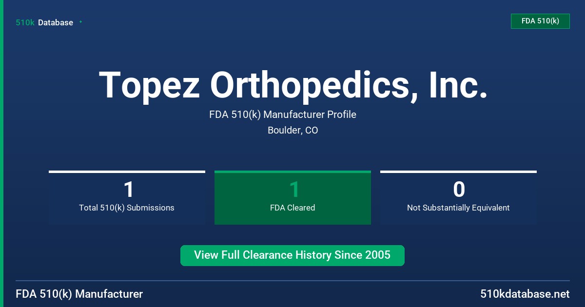 Topez Orthopedics, Inc. FDA 510(k) Manufacturer Profile