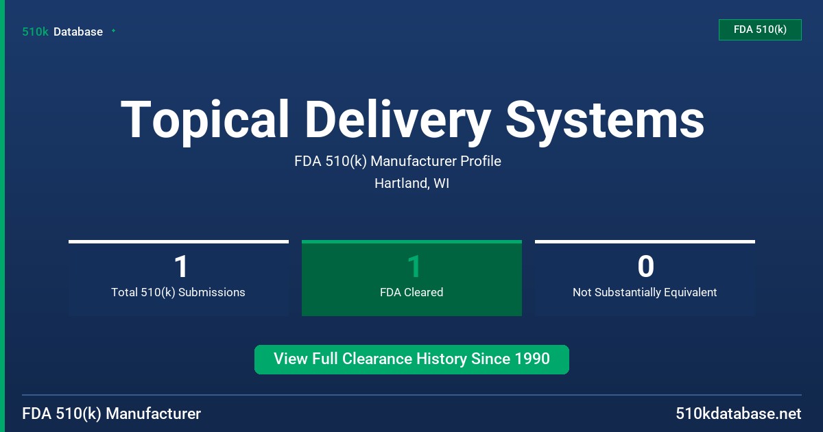 Topical Delivery Systems FDA 510(k) Manufacturer Profile