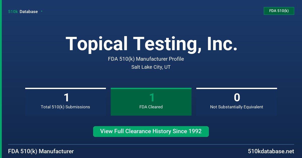 Topical Testing, Inc. FDA 510(k) Manufacturer Profile