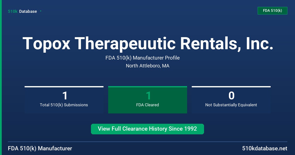 Topox Therapeuutic Rentals, Inc. FDA 510(k) Manufacturer Profile