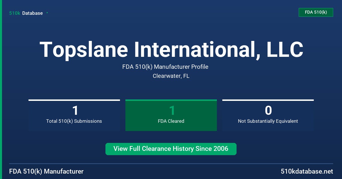 Topslane International, LLC FDA 510(k) Manufacturer Profile