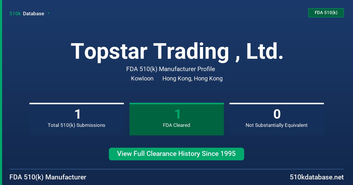 Topstar Trading , Ltd. FDA 510(k) Manufacturer Profile