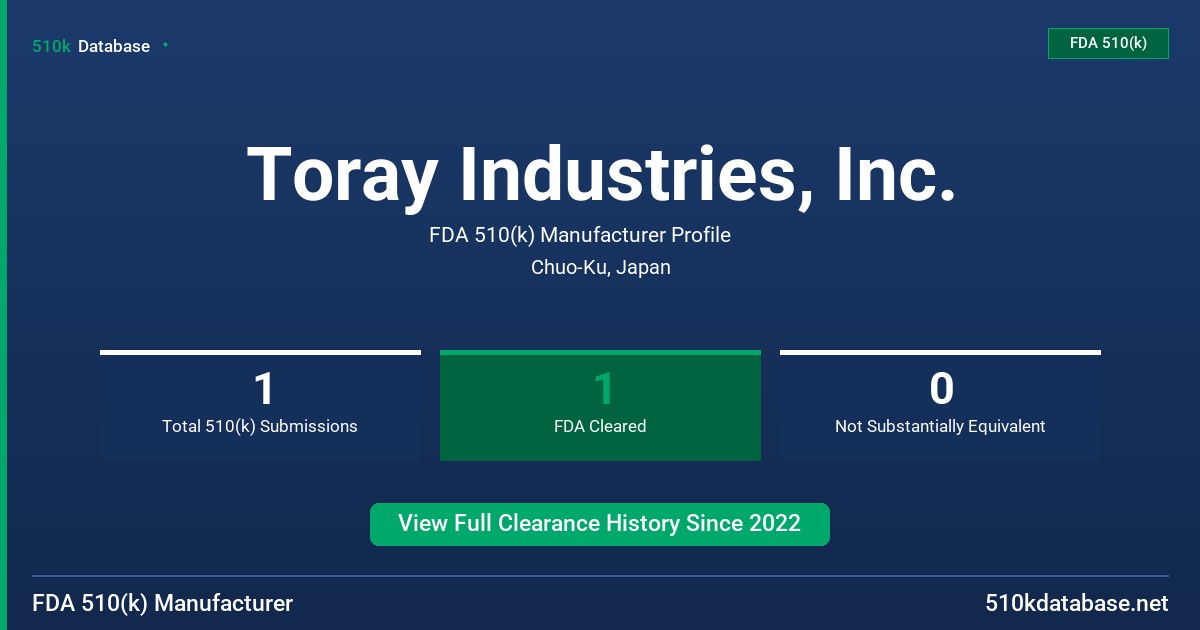 Toray Industries, Inc. FDA 510(k) Manufacturer Profile