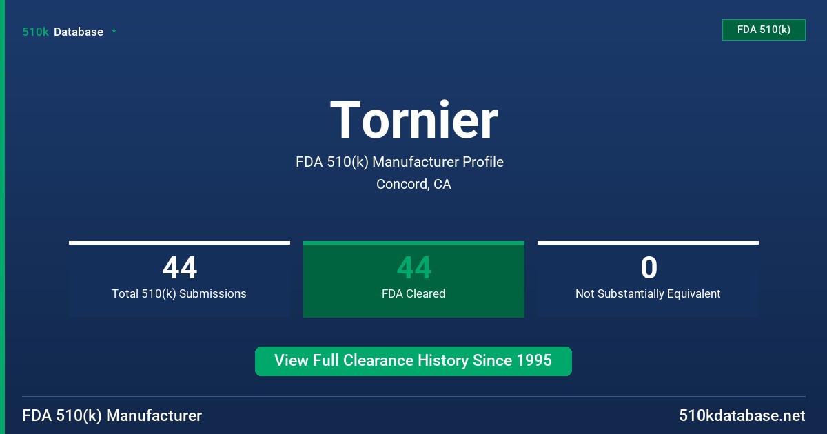 Tornier FDA 510(k) Manufacturer Profile