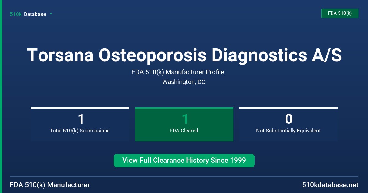 Torsana Osteoporosis Diagnostics A/S FDA 510(k) Manufacturer Profile