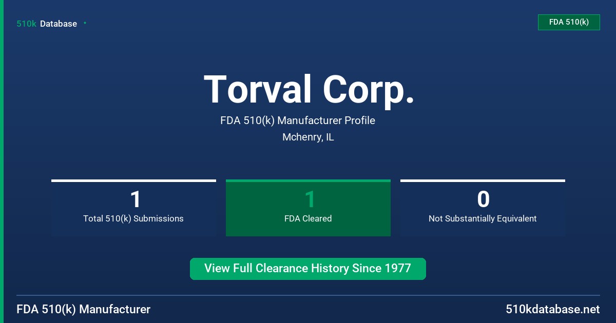 Torval Corp. FDA 510(k) Manufacturer Profile
