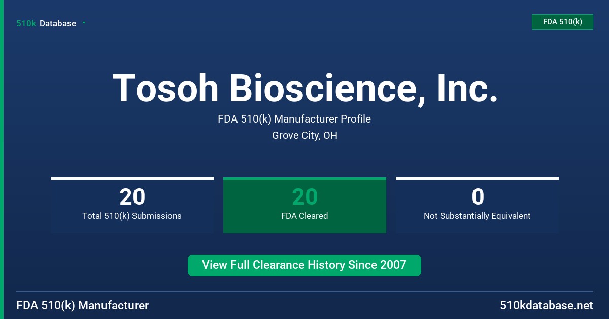 Tosoh Bioscience, Inc. FDA 510(k) Manufacturer Profile