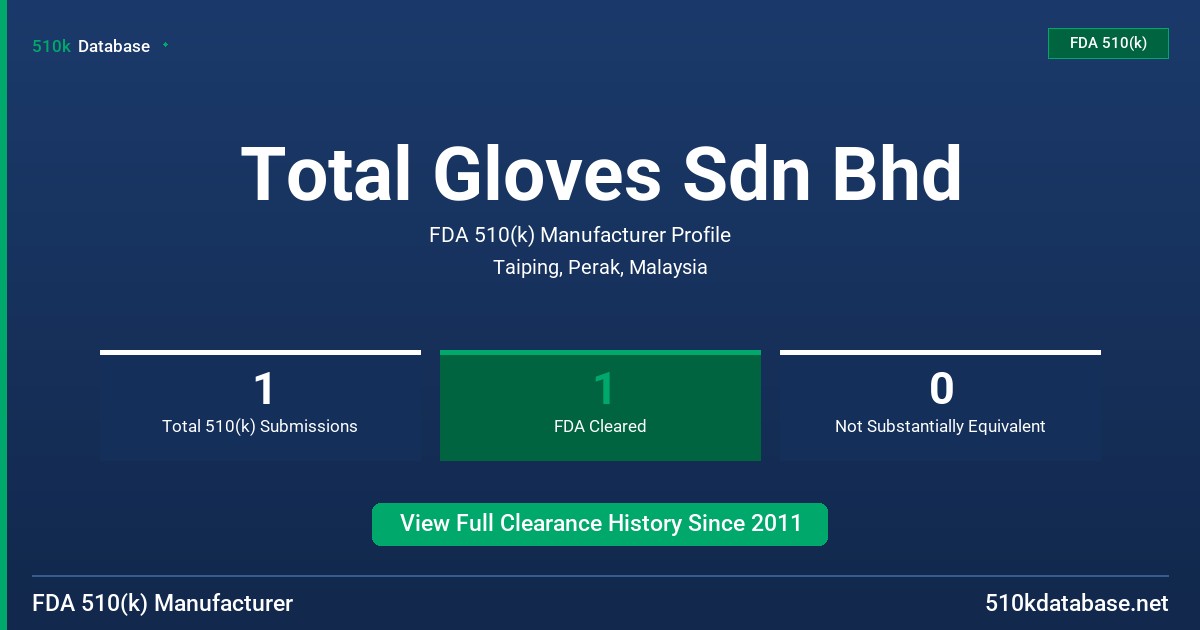 Total Gloves Sdn Bhd FDA 510(k) Manufacturer Profile