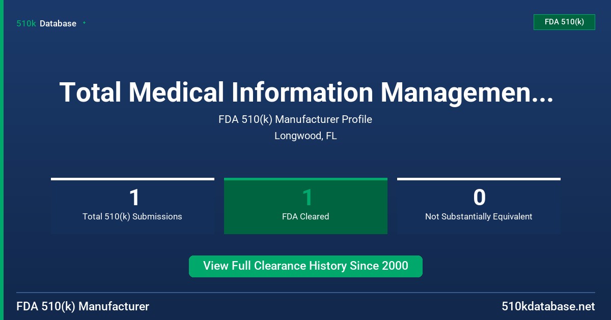 Total Medical Information Management Systems, Inc. FDA 510(k) Manufacturer Profile