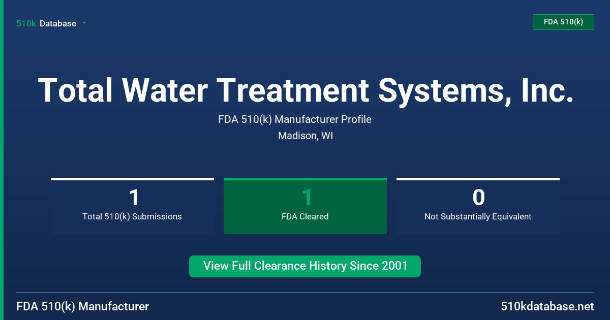 Total Water Treatment Systems, Inc. FDA 510(k) Manufacturer Profile