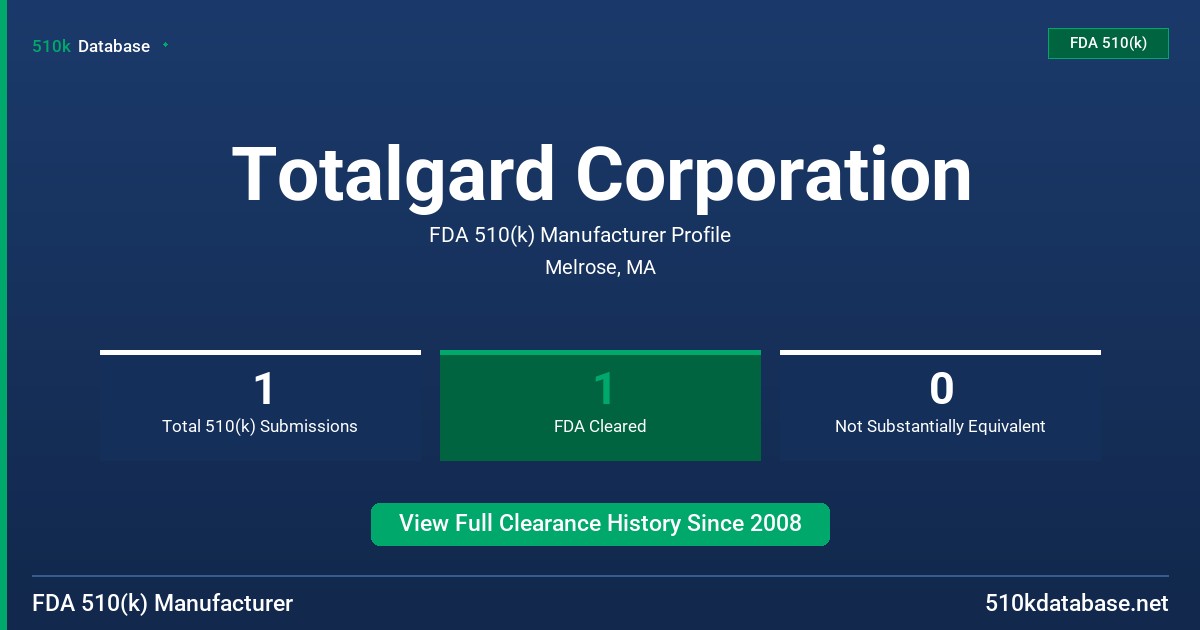 Totalgard Corporation FDA 510(k) Manufacturer Profile