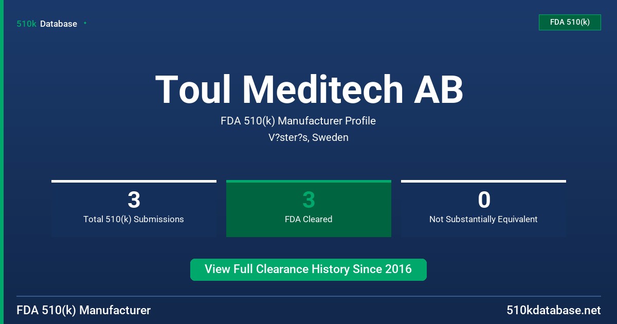 Toul Meditech AB FDA 510(k) Manufacturer Profile