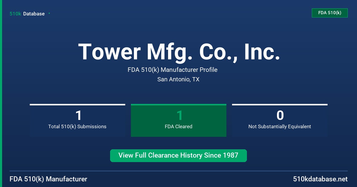 Tower Mfg. Co., Inc. FDA 510(k) Manufacturer Profile