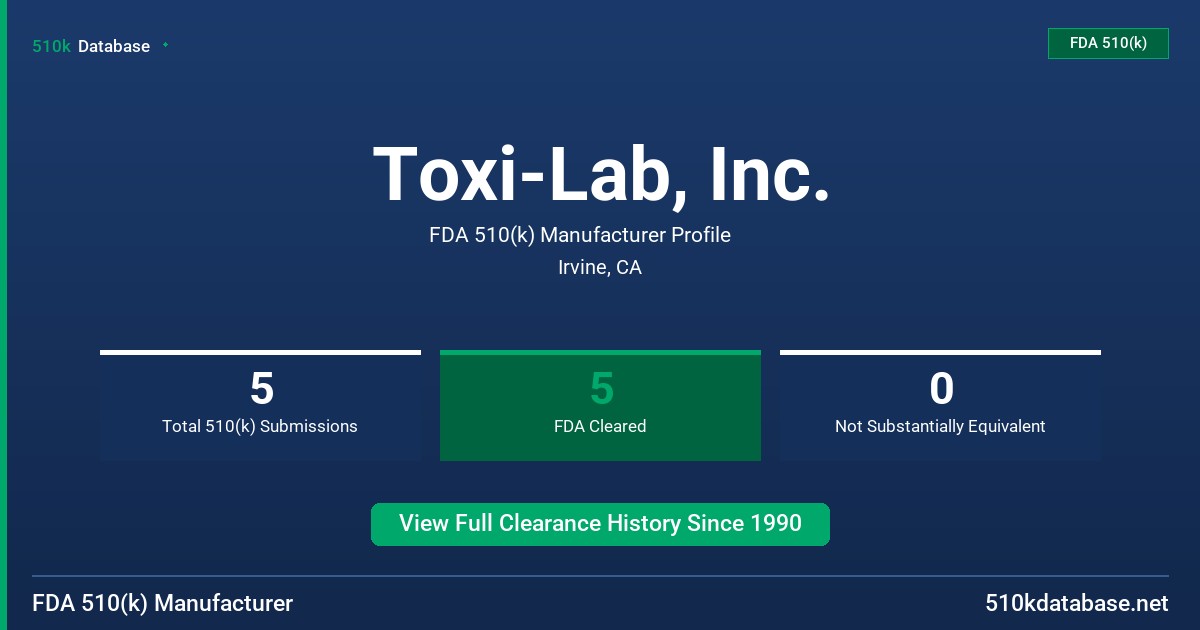 Toxi-Lab, Inc. FDA 510(k) Manufacturer Profile