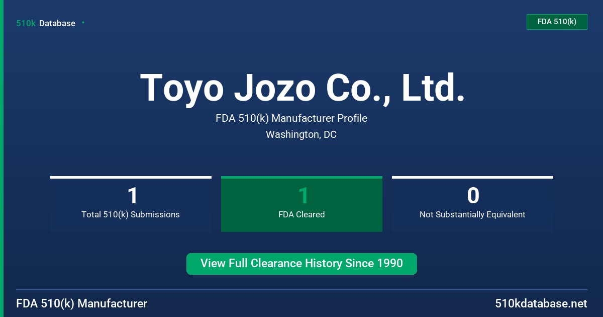 Toyo Jozo Co., Ltd. FDA 510(k) Manufacturer Profile