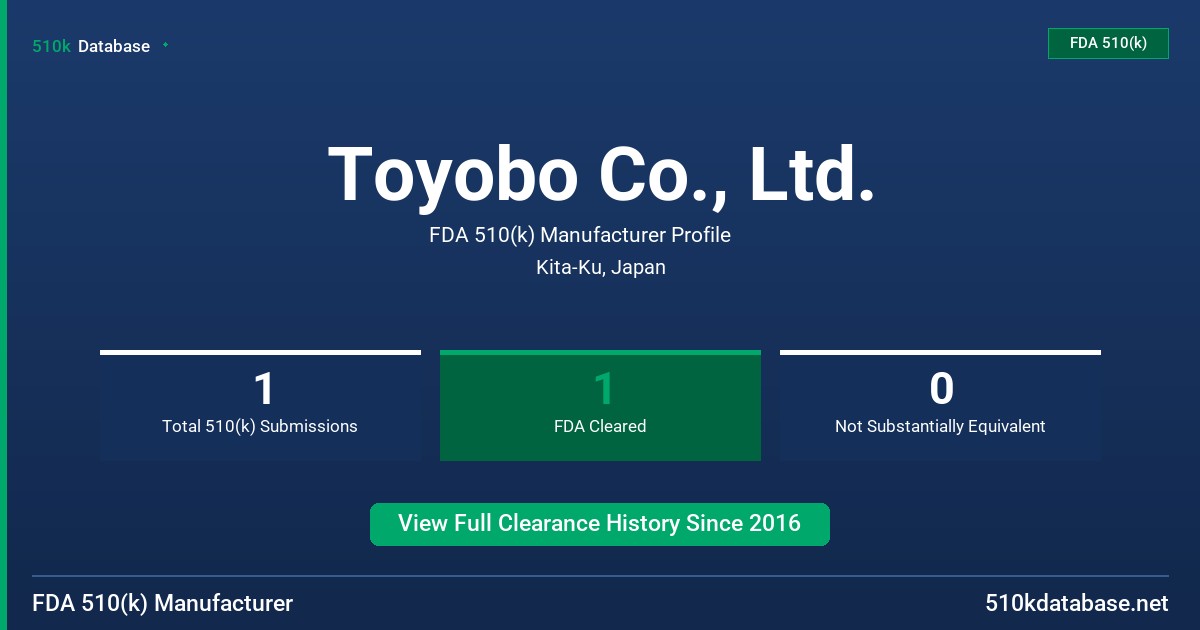 Toyobo Co., Ltd. FDA 510(k) Manufacturer Profile
