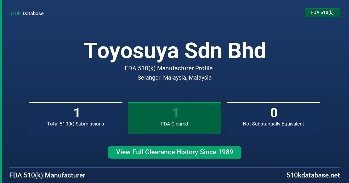Toyosuya Sdn Bhd FDA 510(k) Manufacturer Profile
