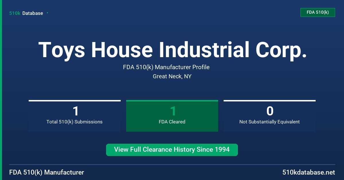 Toys House Industrial Corp. FDA 510(k) Manufacturer Profile
