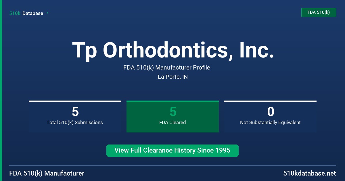 Tp Orthodontics, Inc. FDA 510(k) Manufacturer Profile