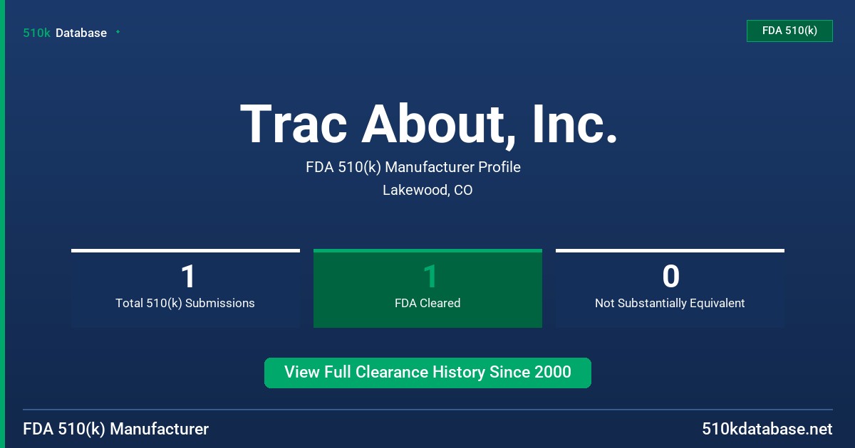 Trac About, Inc. FDA 510(k) Manufacturer Profile